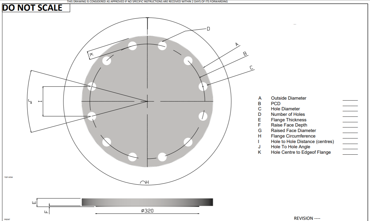 Flange Identification