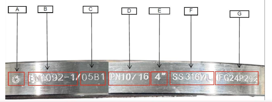 Flange Edge Stamping Information